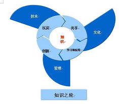藍凌 賦能組織智慧，引領知識管理新紀元